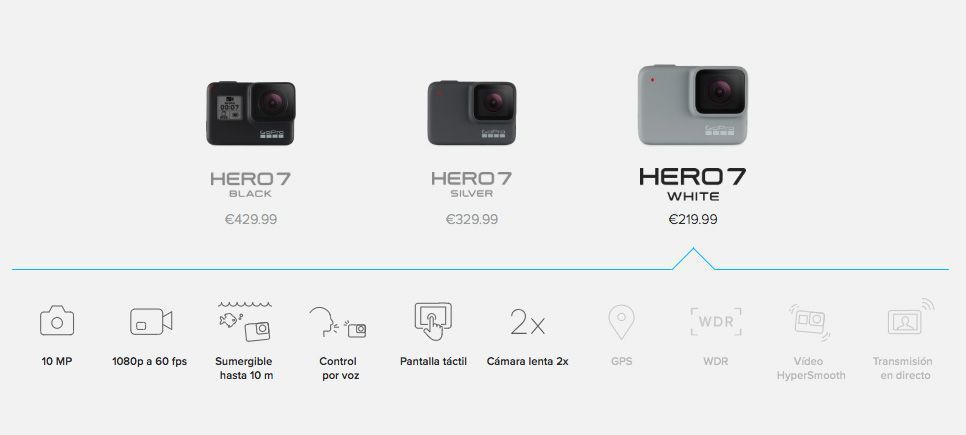 especificaciones hero7 white